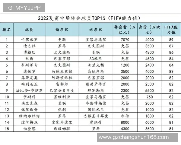 全球十大顶级足球转会球星盘点 每一笔交易都引发足坛震动