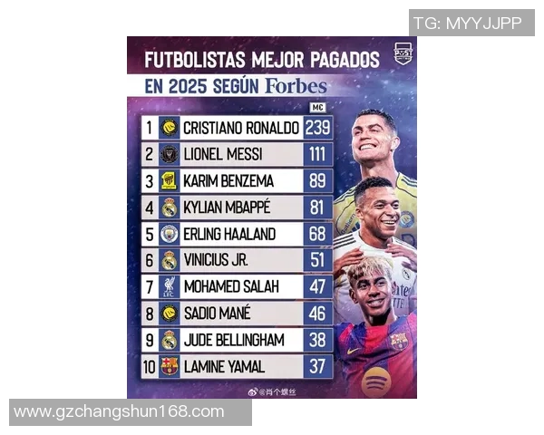 最帅足球球星星座排名揭晓 十二星座帅气足球明星大盘点